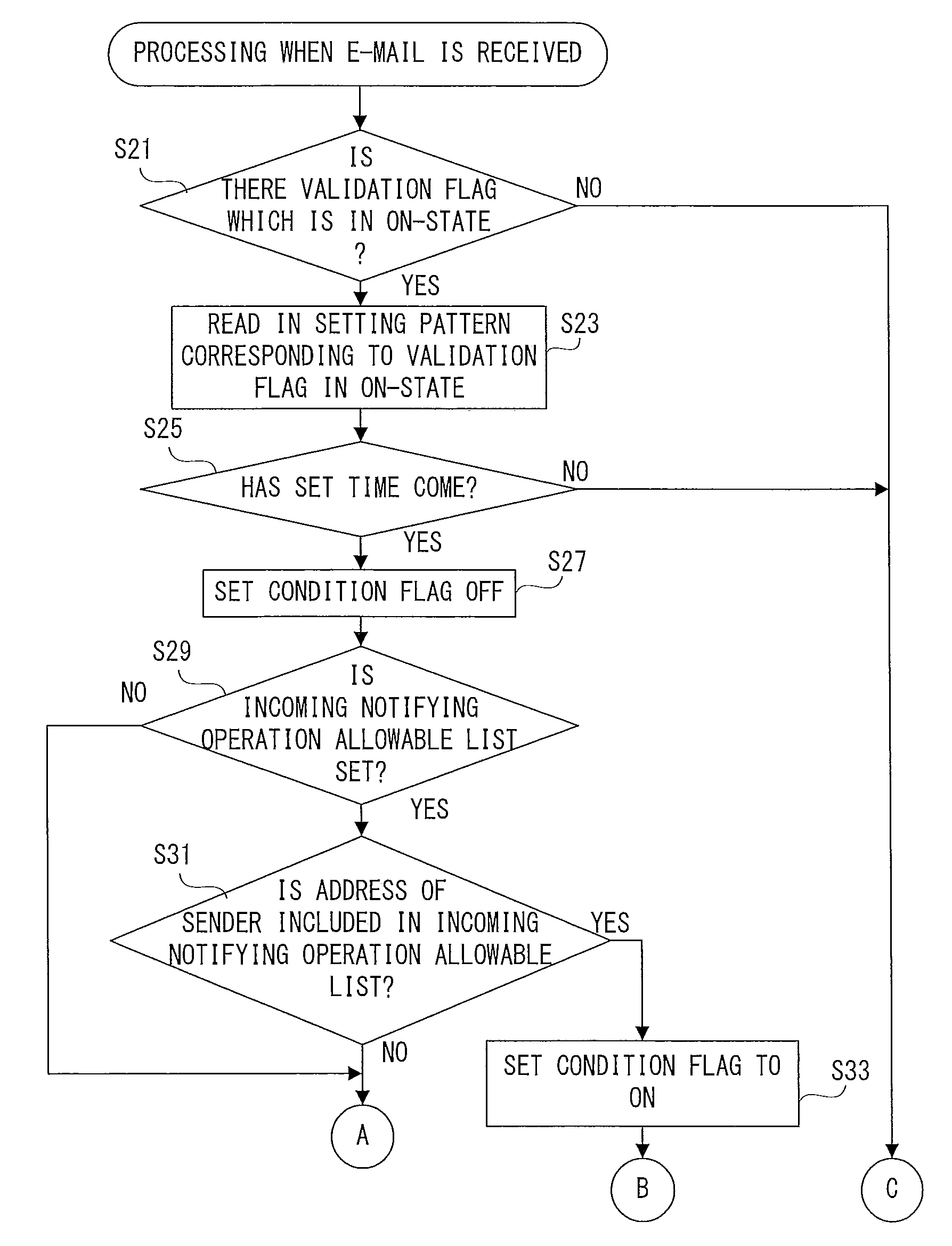 Mobile Communication Terminal