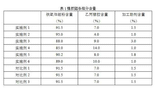 Rubber magnetic strip used under low temperature and preparation method thereof