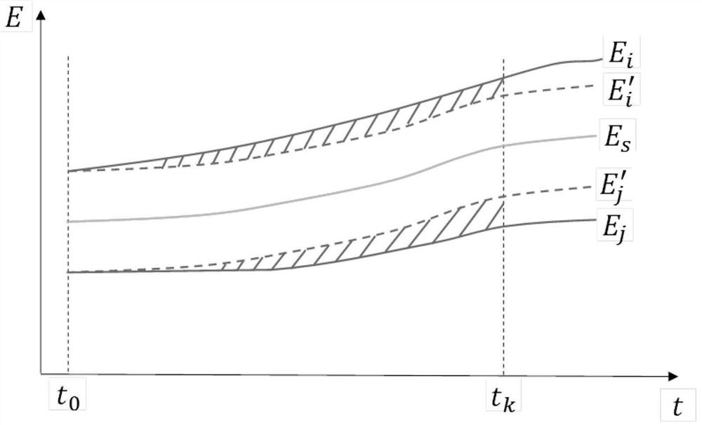 Online monitoring method for hour-level carbon emission of thermal power plant