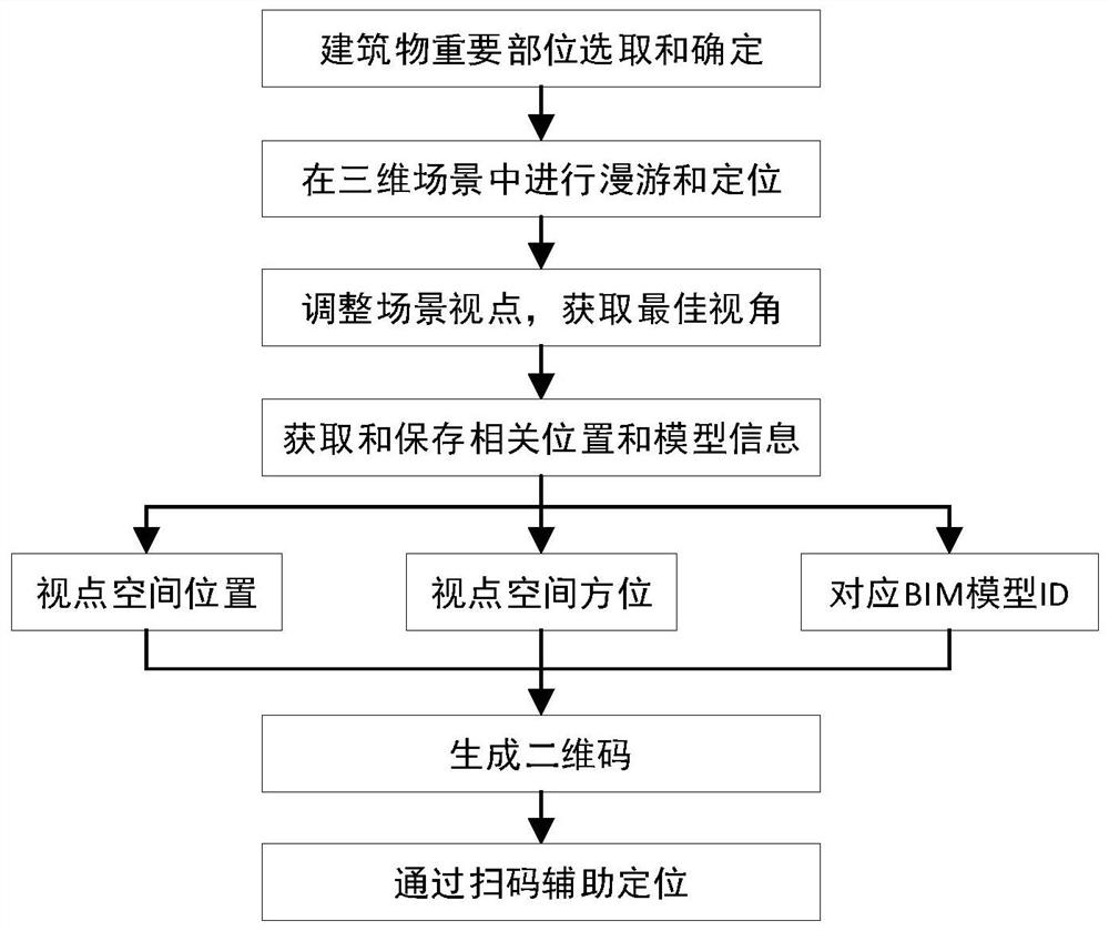 Safety detection method of building hidden facilities based on 3dgis+bim