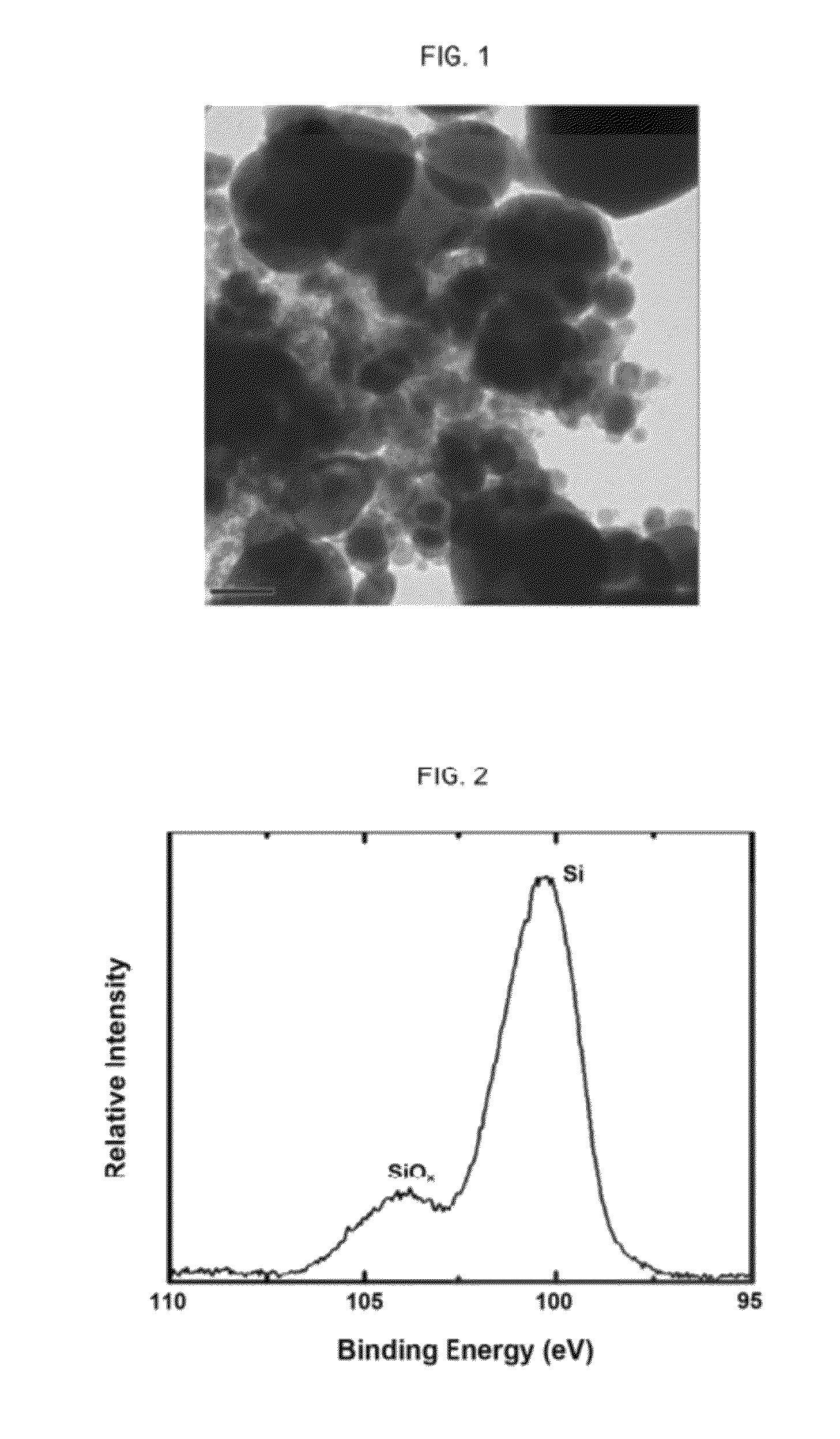 Negative-electrode active material for rechargeable lithium battery