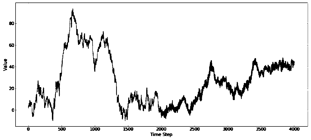 Time series concept drift detection method and system, medium and equipment