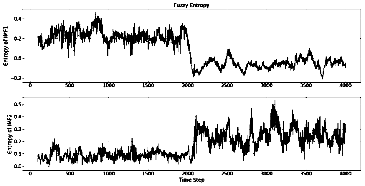 Time series concept drift detection method and system, medium and equipment