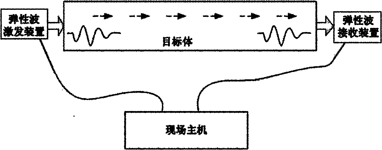 Method and device for detecting mudjacking saturation of post-tensioned prestressed concrete beam pipe