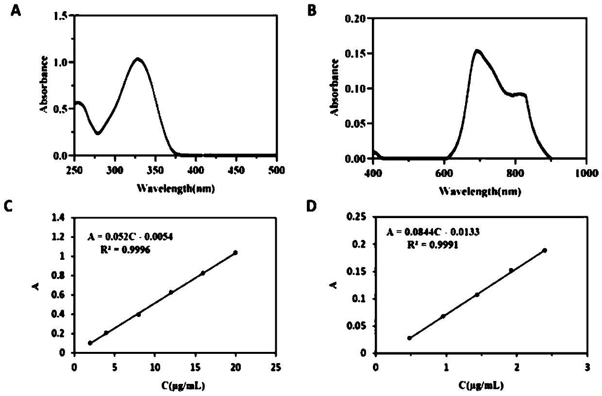 Cell-penetrating peptide modified drug-loaded thermosensitive nanoparticle and application thereof in resisting melanoma