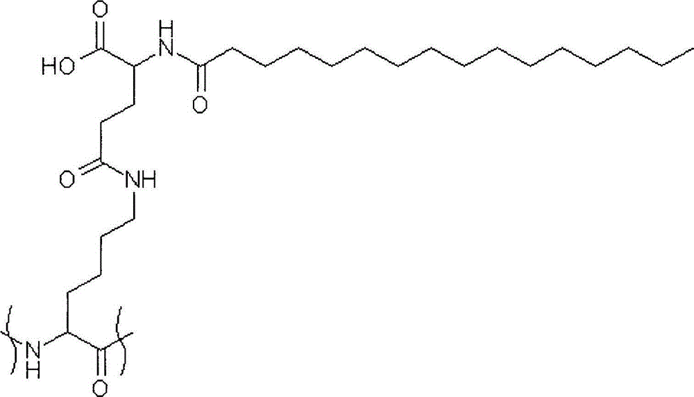 Glucagon analogues