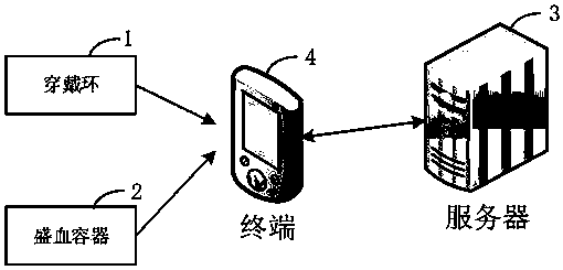 Intelligent specimen collection method and system