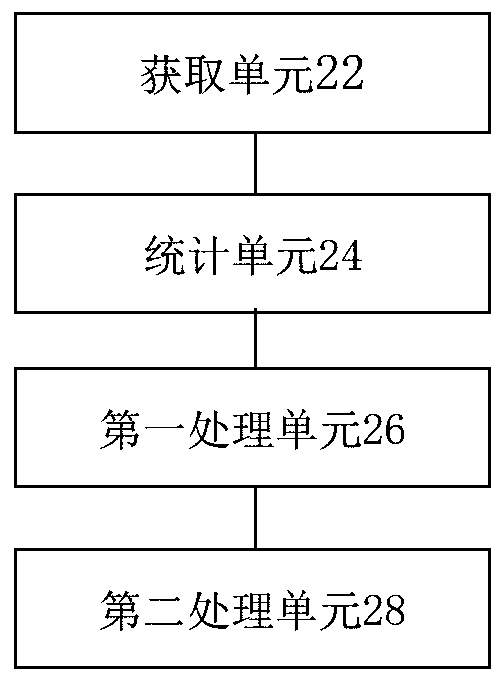 System resource scheduling method and device and storage medium