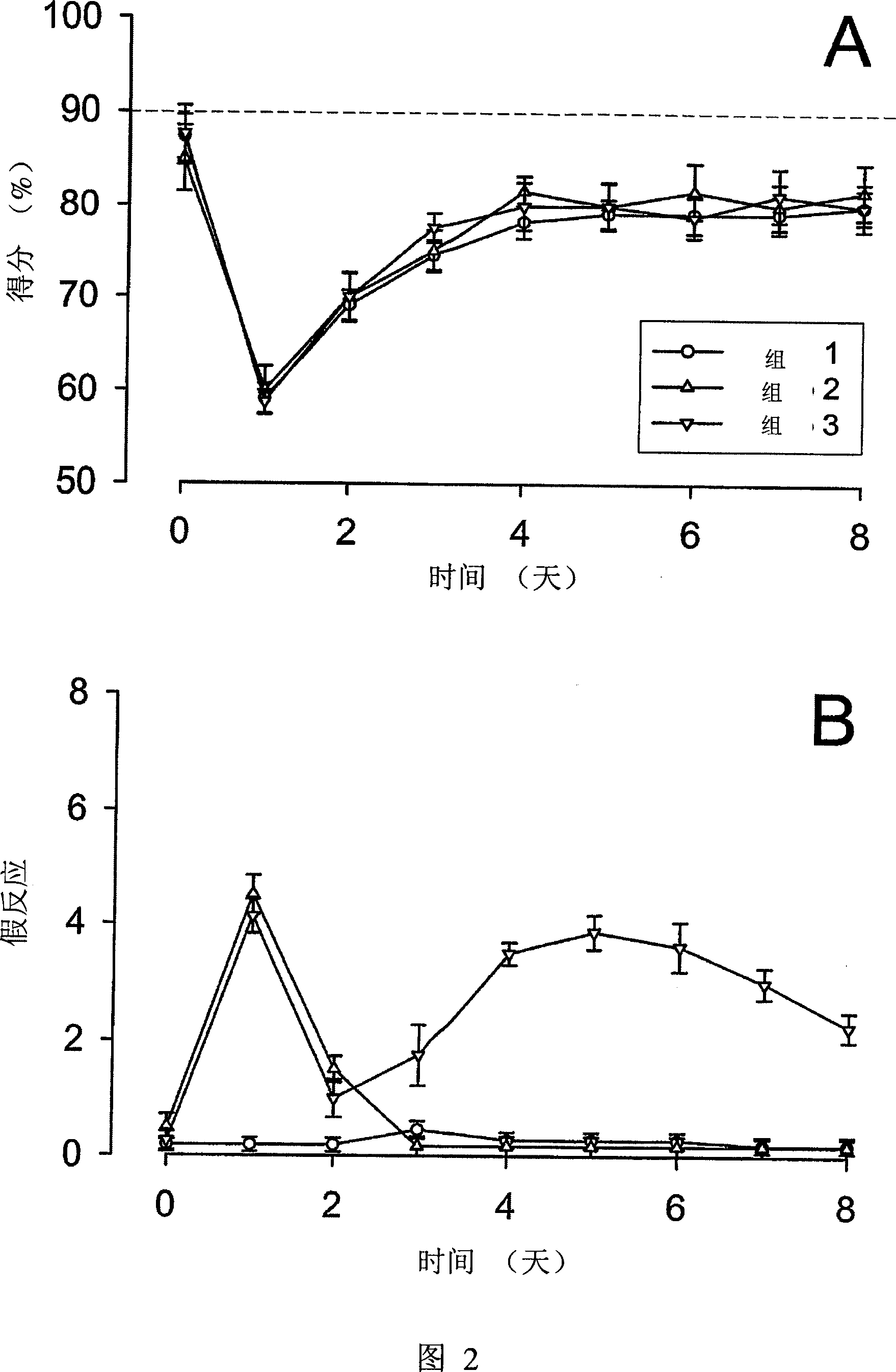 Methods for the treatment of tinnitus induced by cochlear excitotoxicity