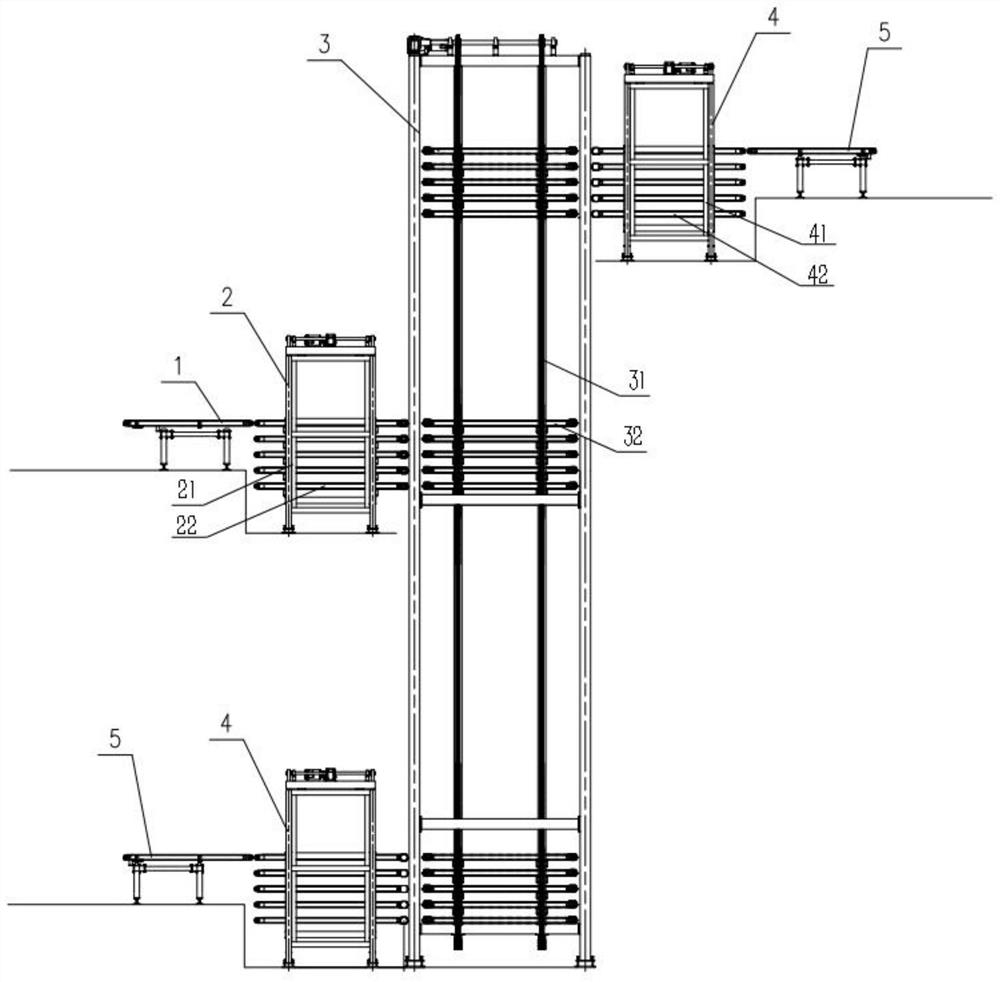 Plate glass production line three-dimensional conveying device and method