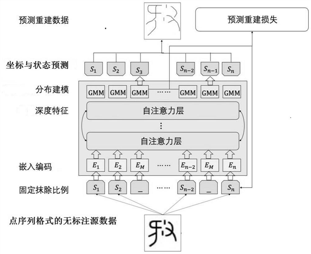 A small-sample character and hand-drawn sketch recognition method and device