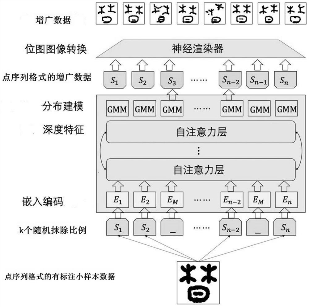 A small-sample character and hand-drawn sketch recognition method and device