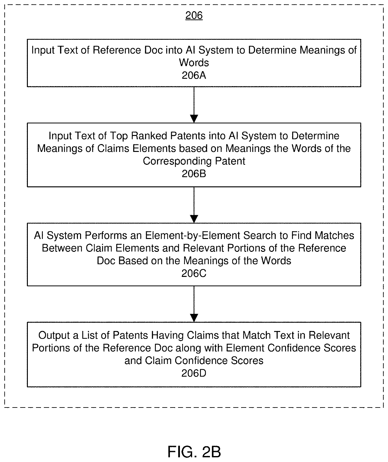 Hybrid artificial intelligence system for semi-automatic patent pinfringement analysis