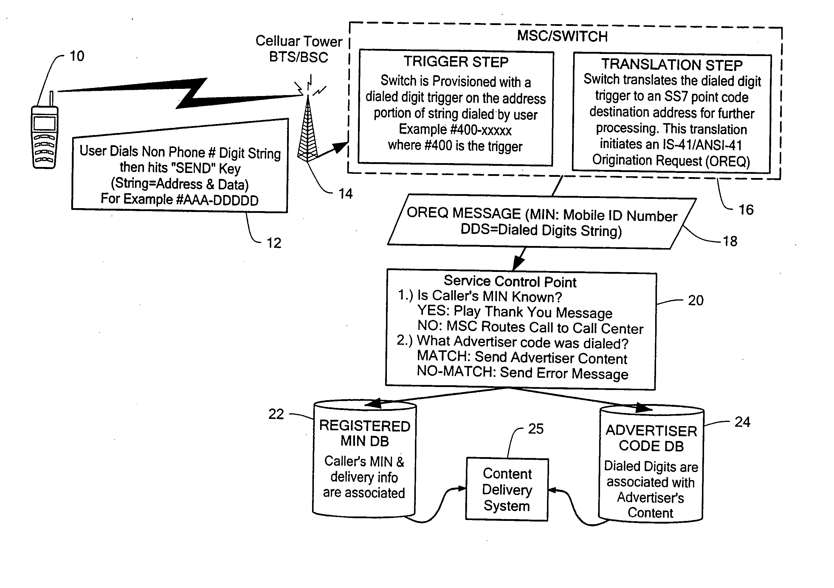 System and method for service invocation and response with a communication device