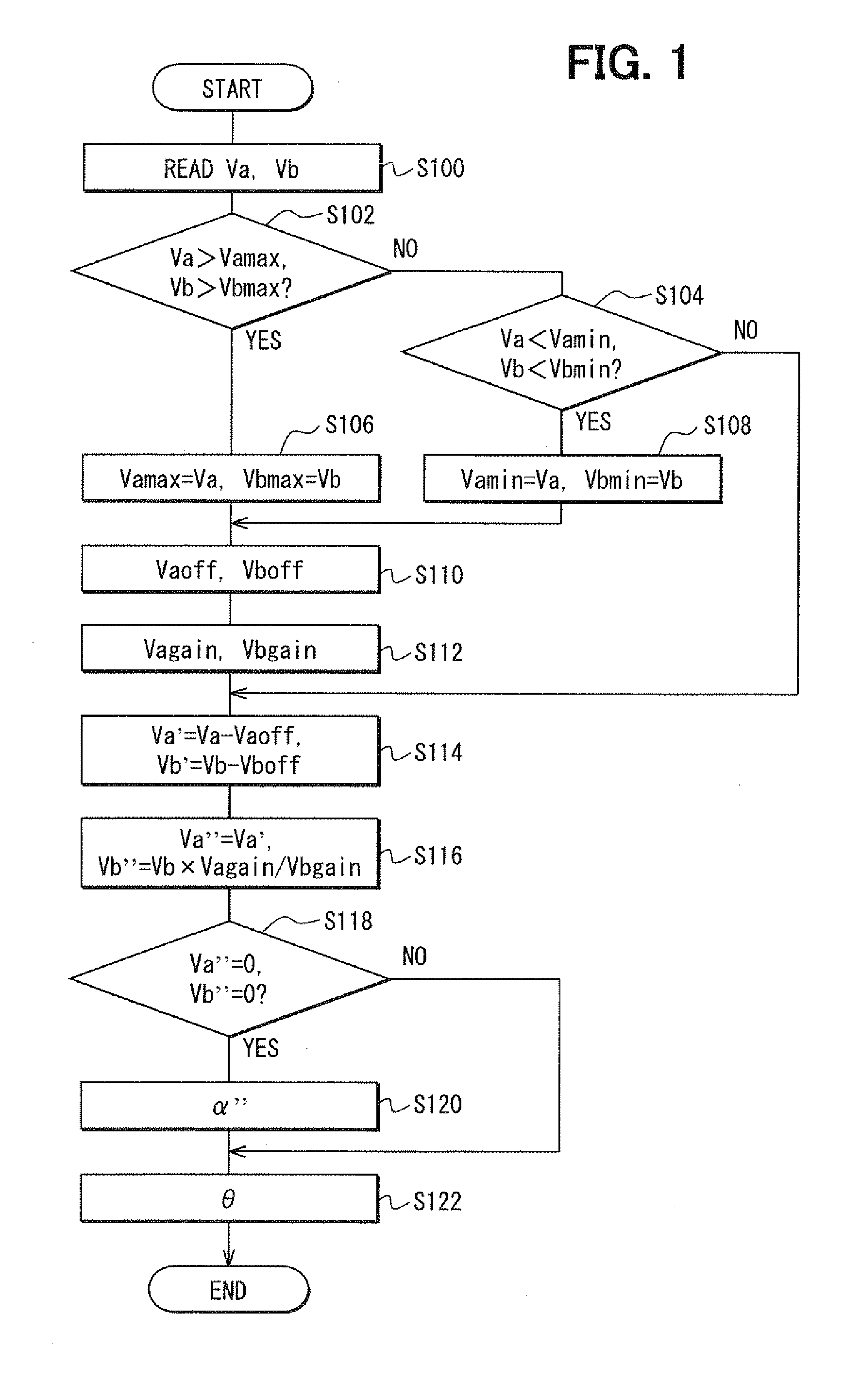 Rotation angle detecting device