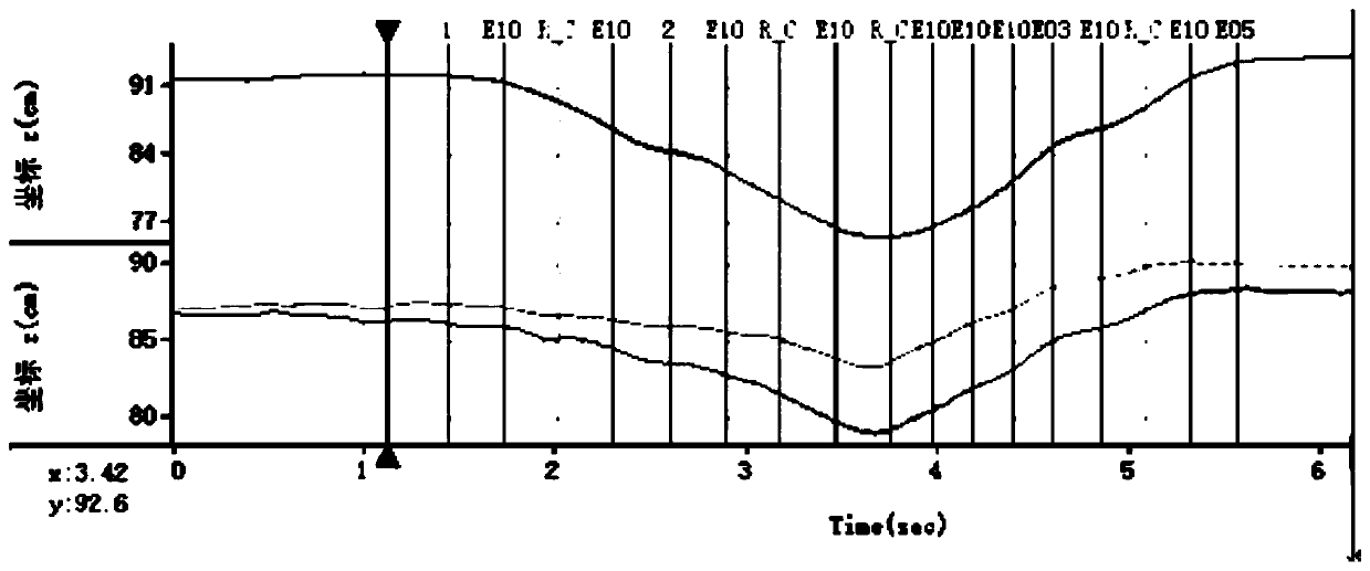 Behavior recognition method based on surface electromyography measurement of waist and shoulder