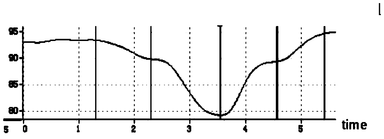 Behavior recognition method based on surface electromyography measurement of waist and shoulder