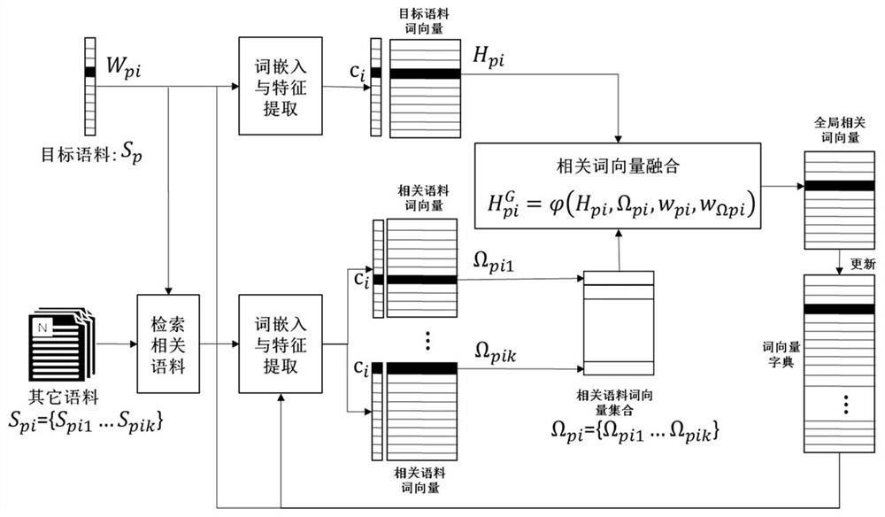 Man-machine interaction hospital guide method and system based on global attention intention recognition