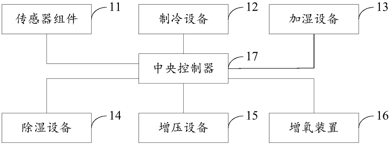 Storage device and control system thereof