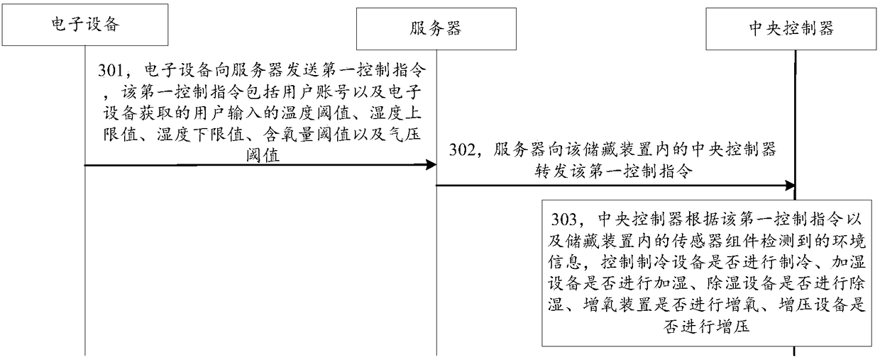 Storage device and control system thereof