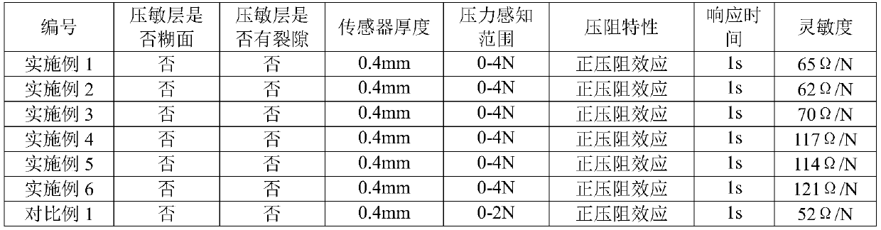 Interdigital large-area flexible array sensor and preparation method thereof