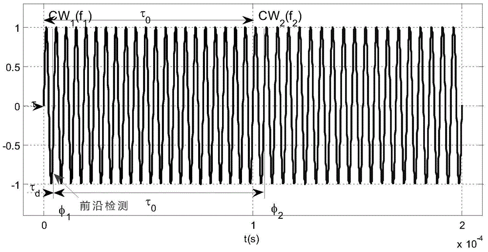 Measurement Method of Sound Velocity Based on Seabed Sediment