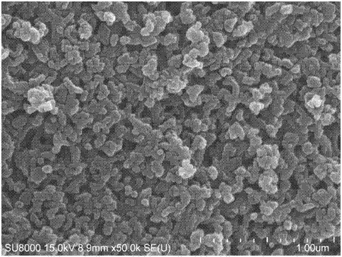 Preparation method for cobalt-loaded ordered mesoporous carbon material and application of cobalt-loaded ordered mesoporous carbon material in process of catalyzing oxone to degrade rhodamine B in wastewater