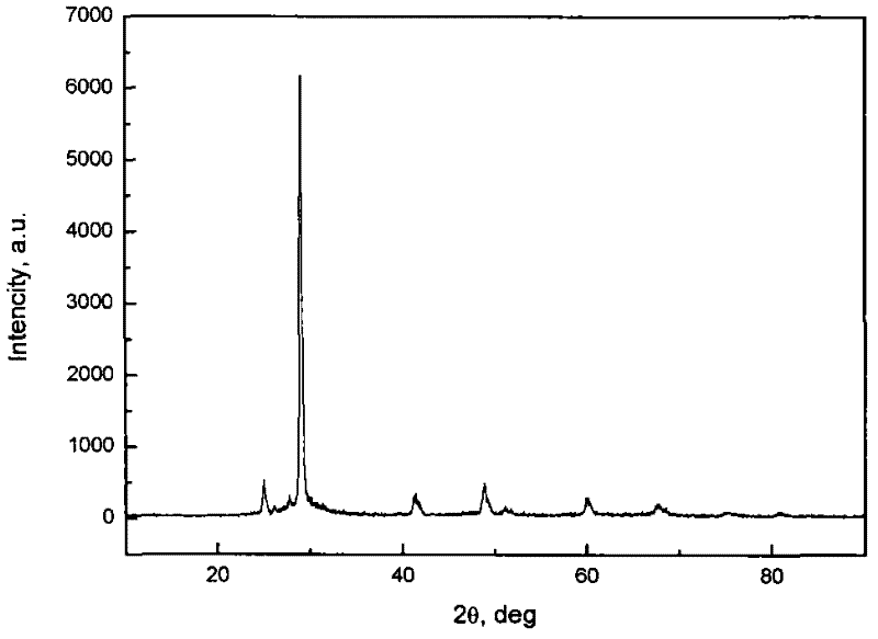 Preparation method of lead selenide semiconductor film