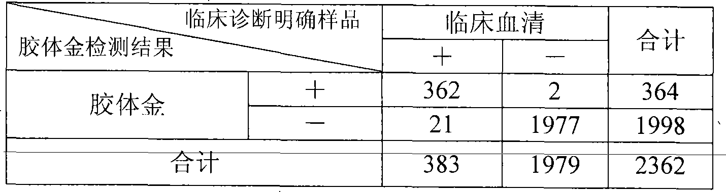 Colloidal gold chromatographic band for joint detecting specific IgM. IgG antibody and producing method thereof