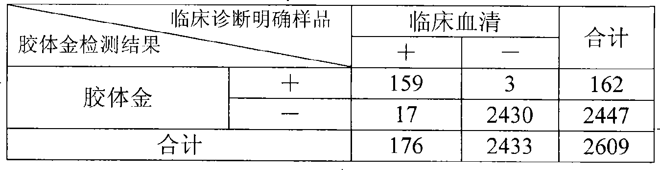 Colloidal gold chromatographic band for joint detecting specific IgM. IgG antibody and producing method thereof