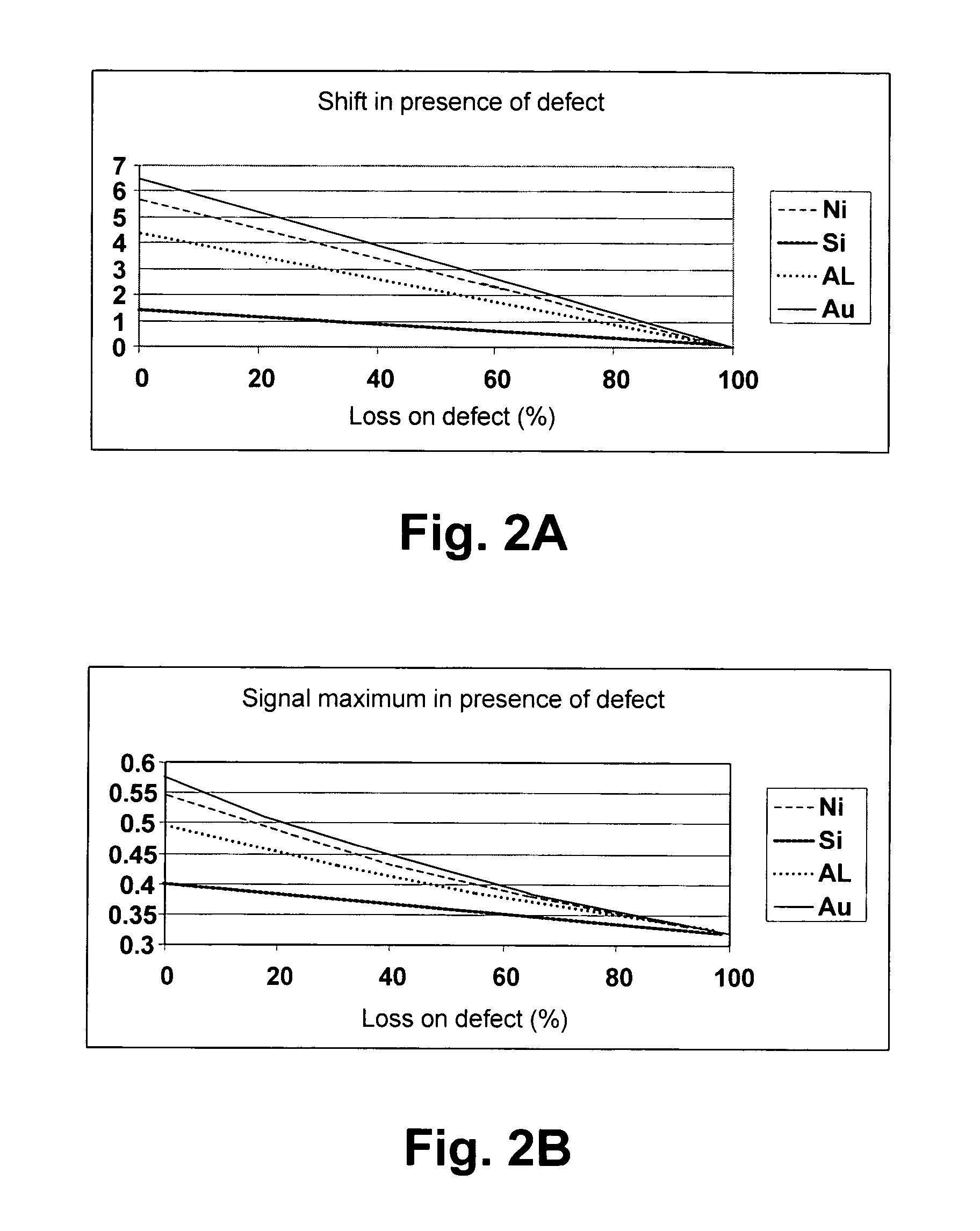 Resonator method and system for distinguishing characteristics of surface features or contaminants