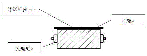 Novel radian-controllable carrier roller