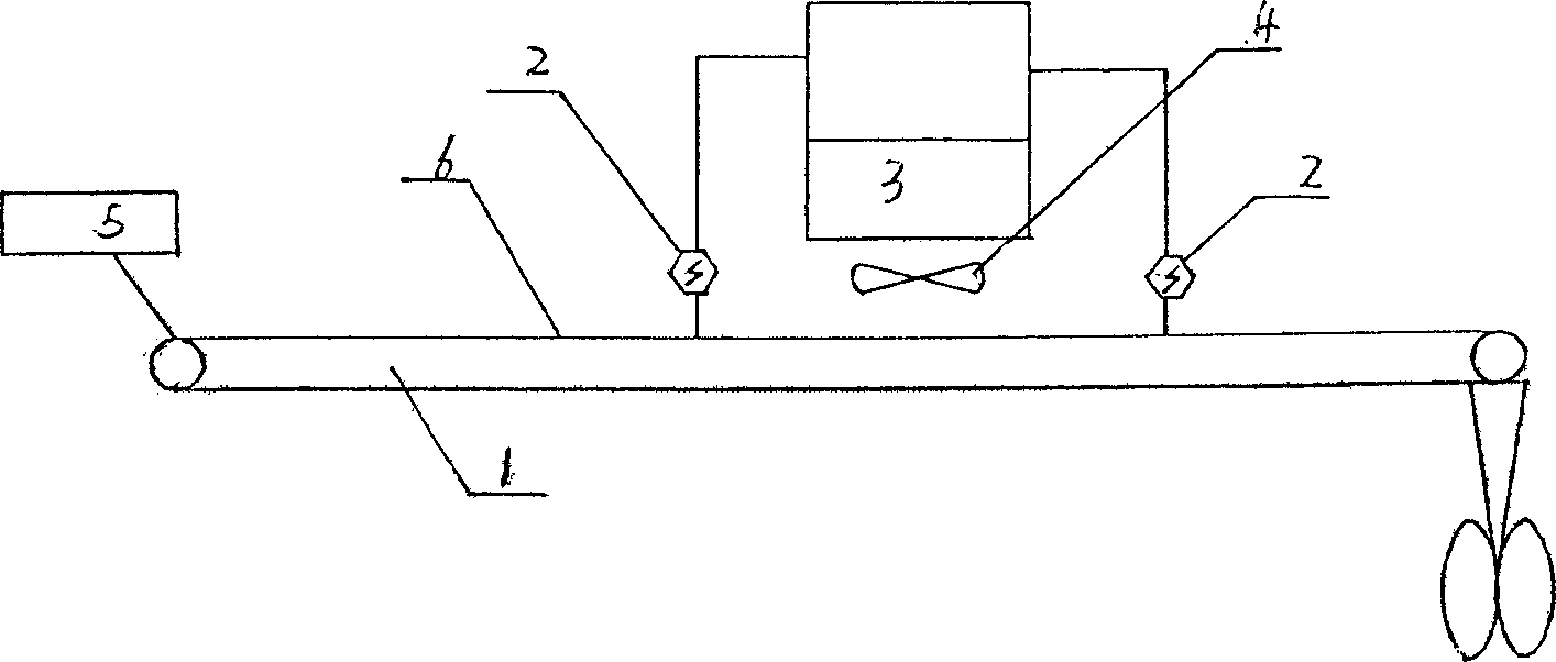 Static elimination equipment for cigarette package production and static elimination method thereof