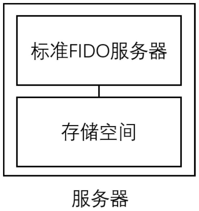 A System Based on Identity Authentication Server and Identity Authentication Token