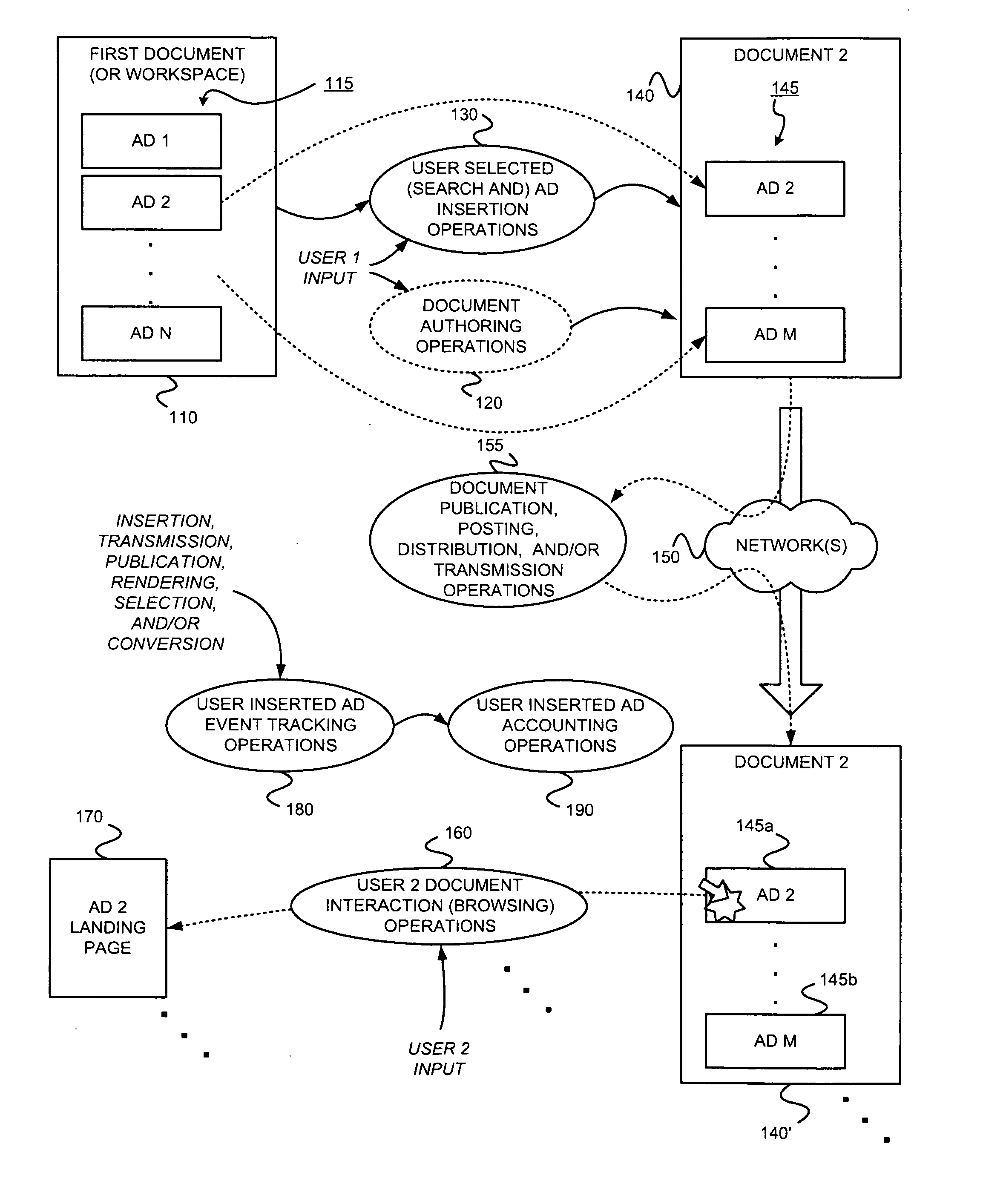 Determining one or more performance metrics related to ads enabled for manual insertion into a document for distribution, and/or using such performance metric or metrics