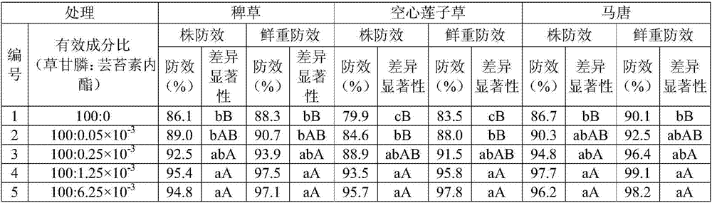 Glyphosate herbicidal composition containing brassinolide compound