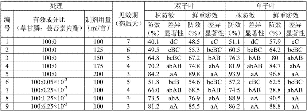 Glyphosate herbicidal composition containing brassinolide compound