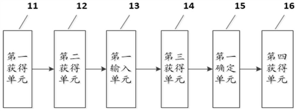 Orthopaedic patient skin traction nursing method and system