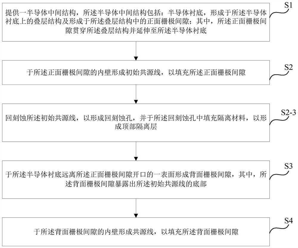 A kind of 3D NAND memory structure and preparation method thereof