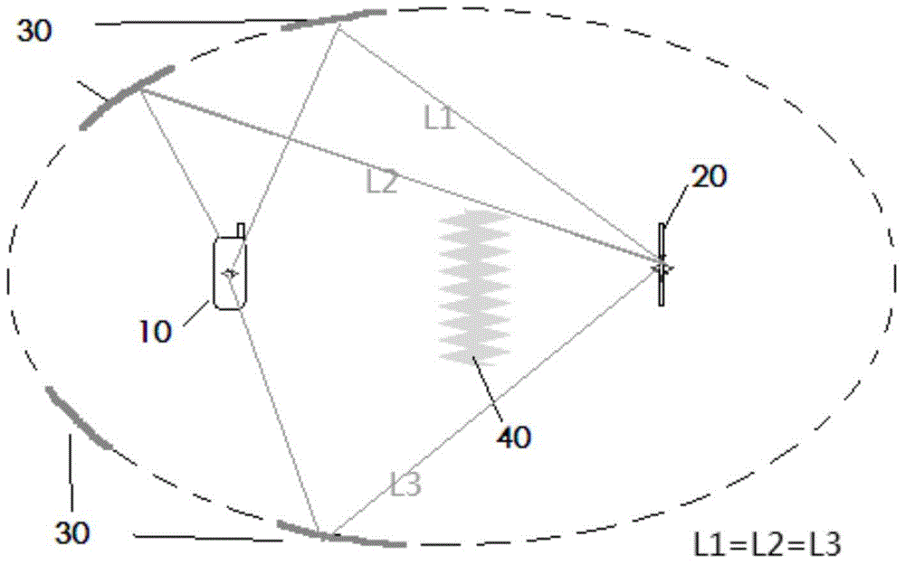 Wireless terminal test system