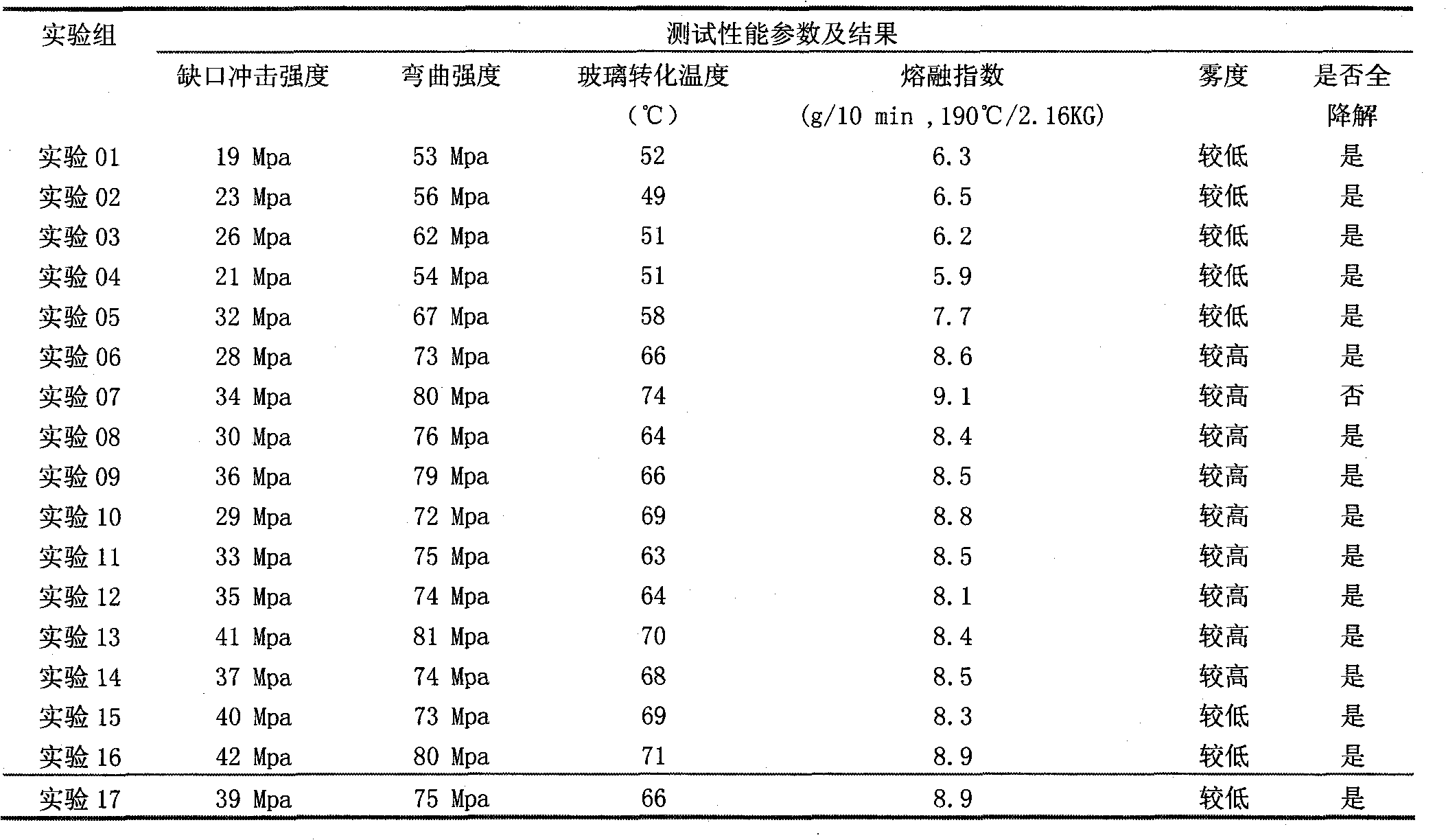 Full-degradable injection molding composite material and preparation method thereof