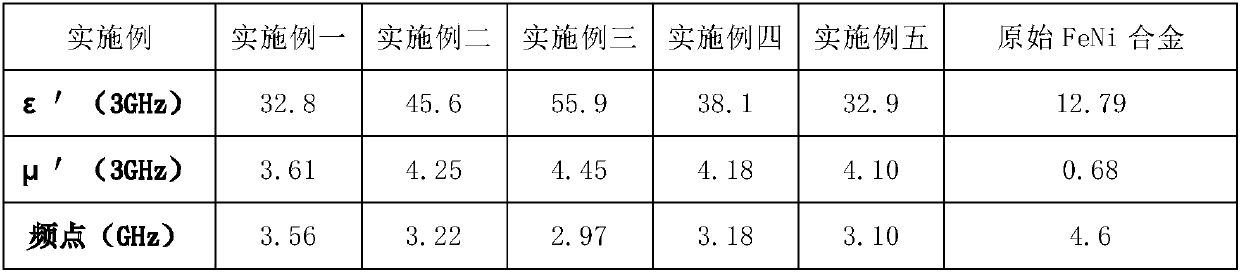 Preparation method of film-coated soft magnetic flaky FeNi alloy