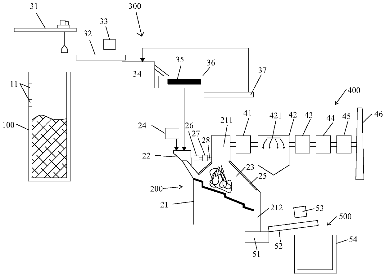 A fully automatic domestic waste treatment system and method