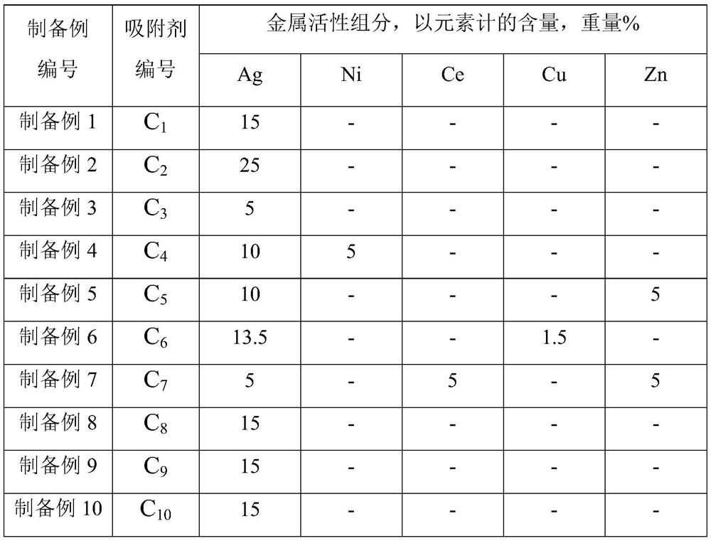 Pretreatment method of 2-alkylanthraquinone working solution and production method of hydrogen peroxide