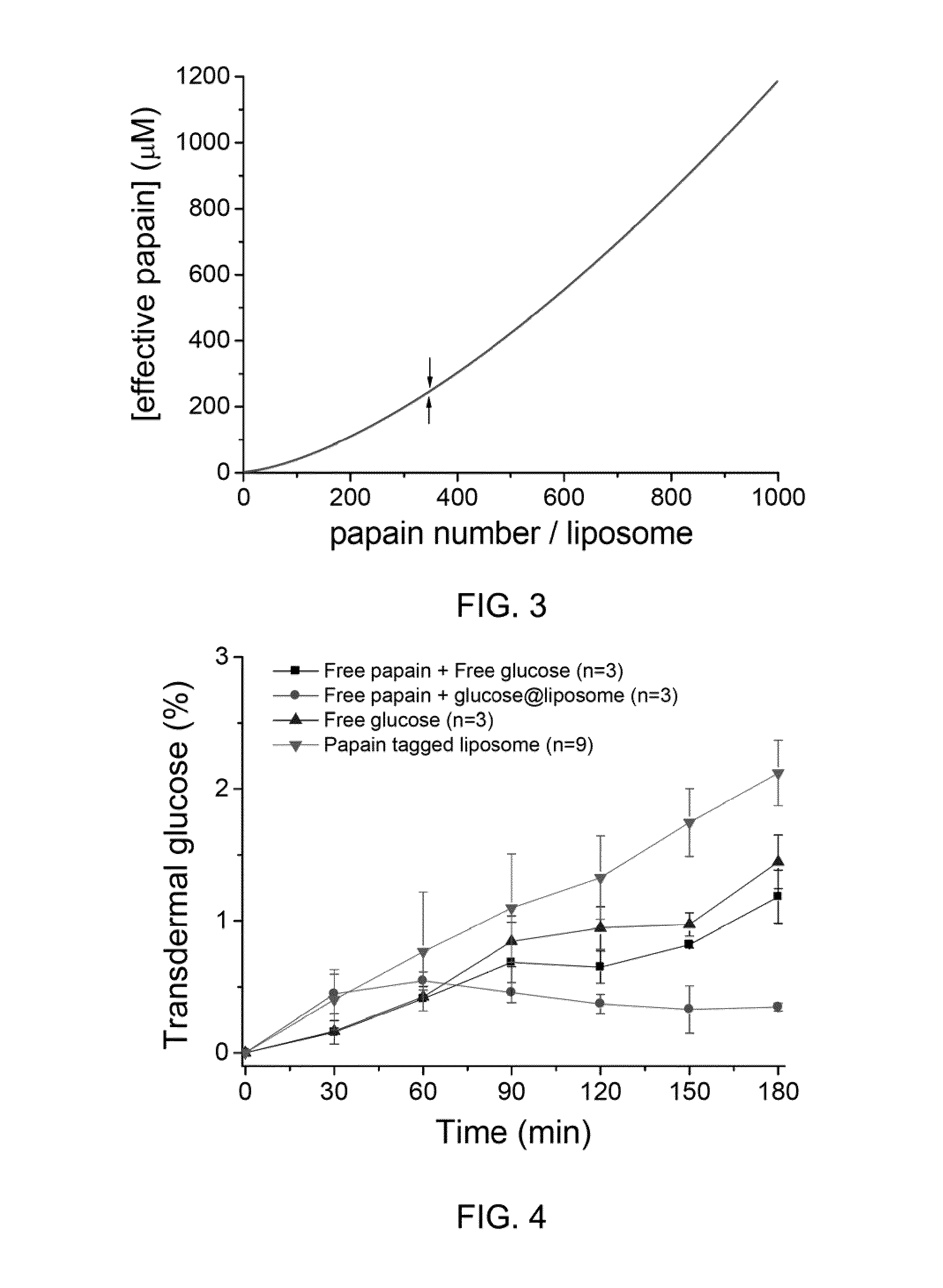 Methods and compostions for enhancing transdermal drug delivery