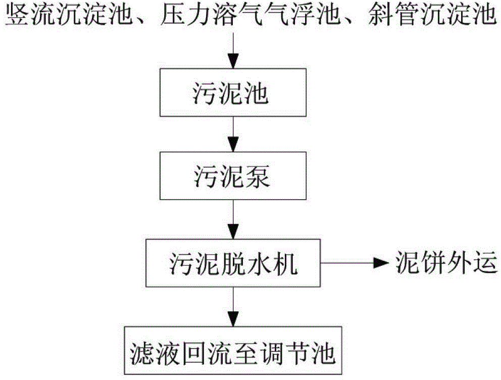 Kitchen waste filtrate treatment equipment and method