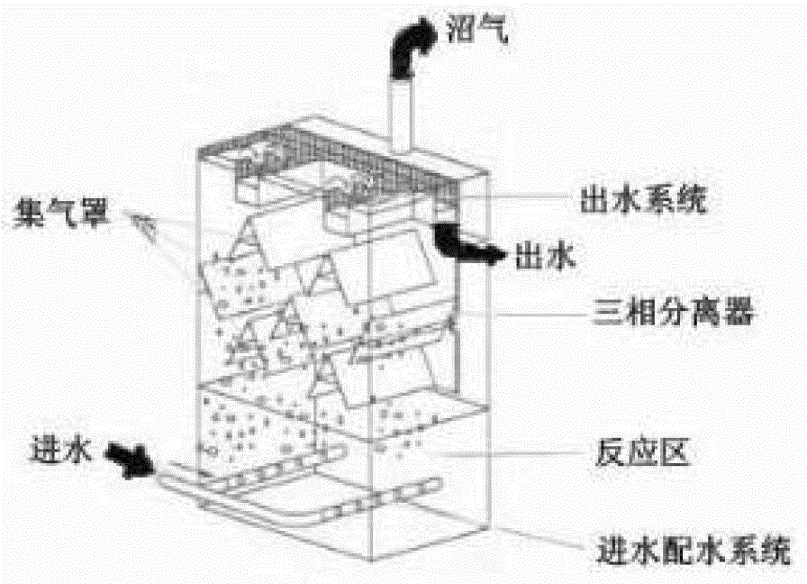 Kitchen waste filtrate treatment equipment and method