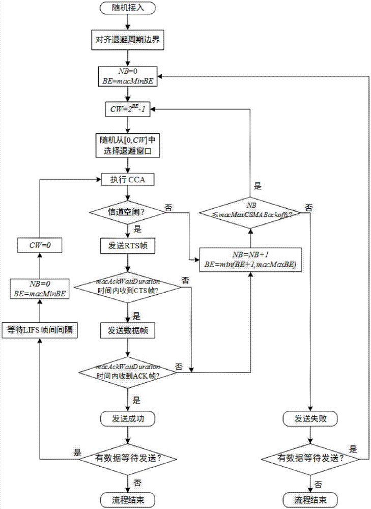 Visible light full duplex continuous transmission random access method based on channel reservation mechanism