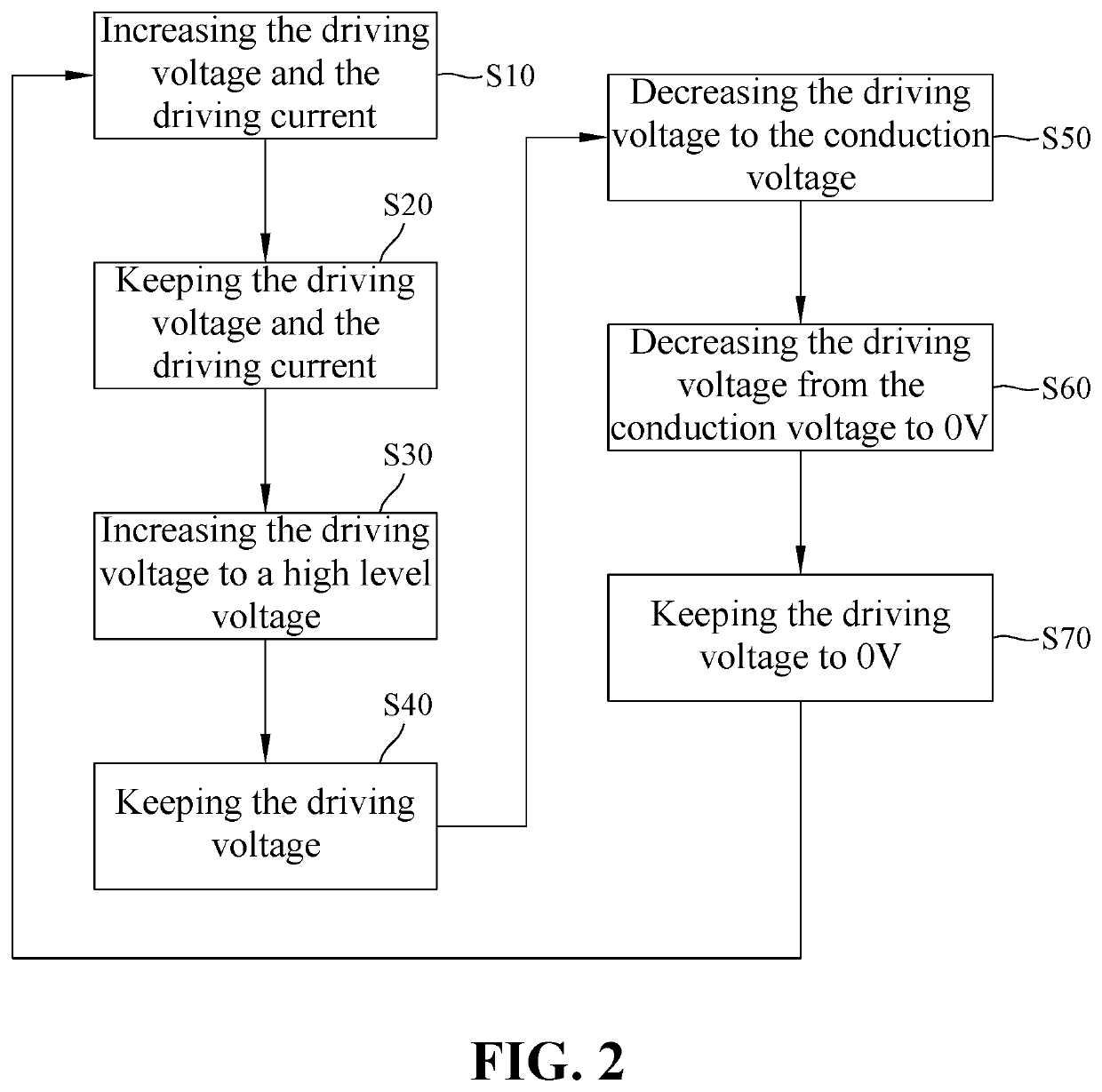 Dynamic regulation power controller