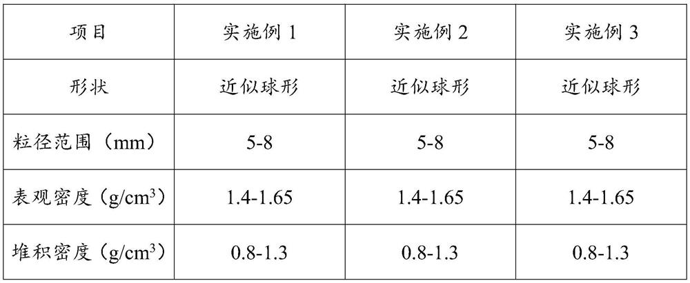 A novel lightweight high-porosity ceramic filter material and its preparation method